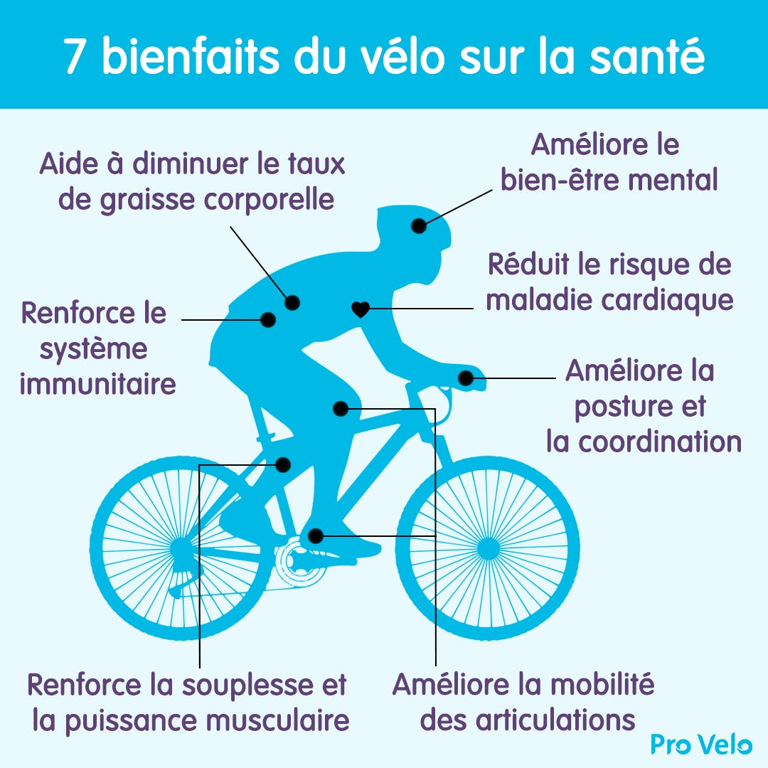 7 bienfaits du vélo sur la santé